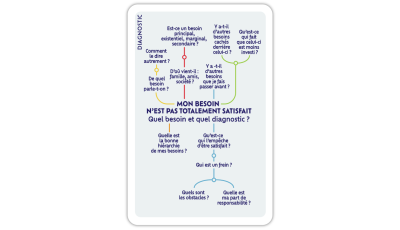 Appétences